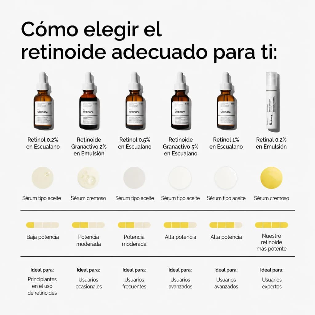 Retinol 0.5% in Squalane 30 ml 5