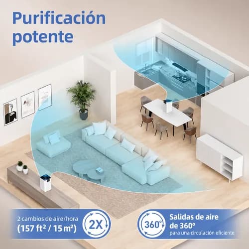 ARoom AP100-A Air Purifier 5