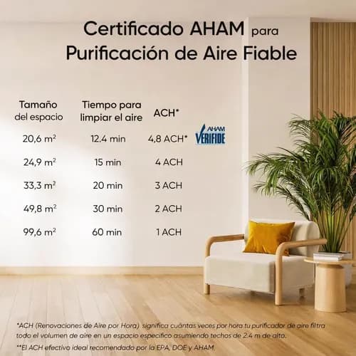 Levoit Vital 100S-P WiFi Air Purifier 3