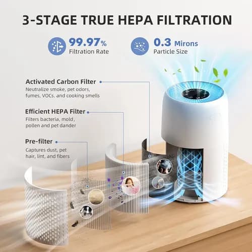 ARoom AP100-A Air Purifier 3