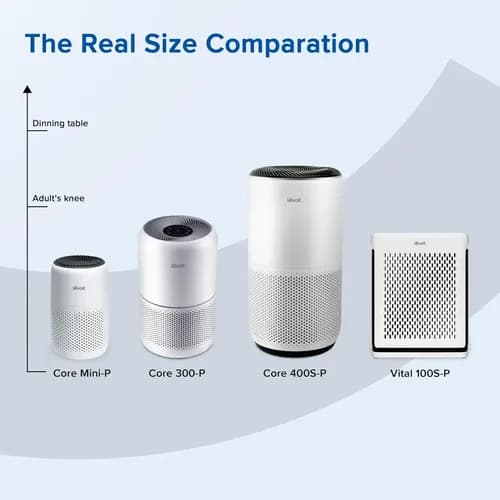 Levoit Core Mini Air Purifier 10