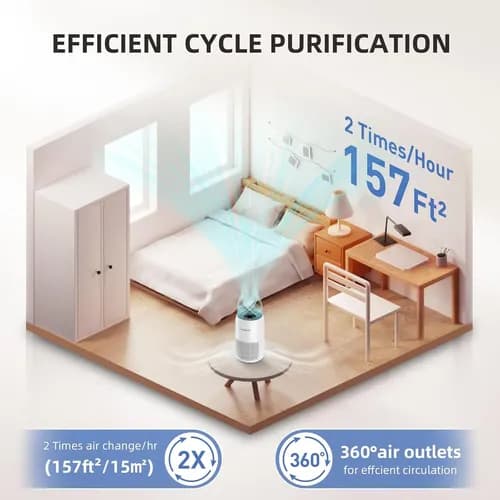 ARoom AP100-A Air Purifier 6